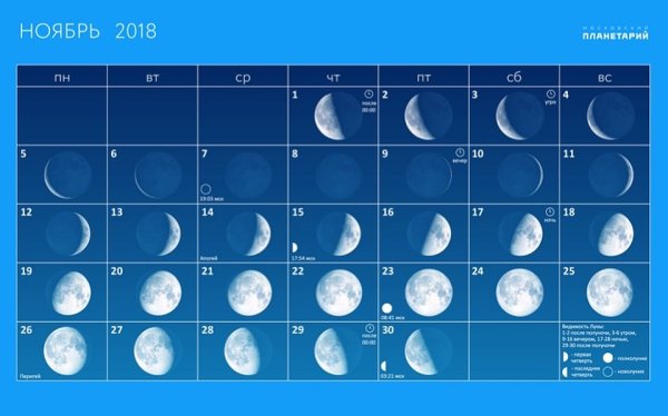 Фазы Луны в ноябре