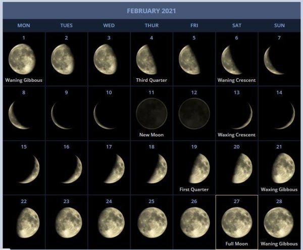 Moon phase Calendar 2021