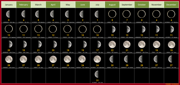 Лунный календарь на декабрь 2021