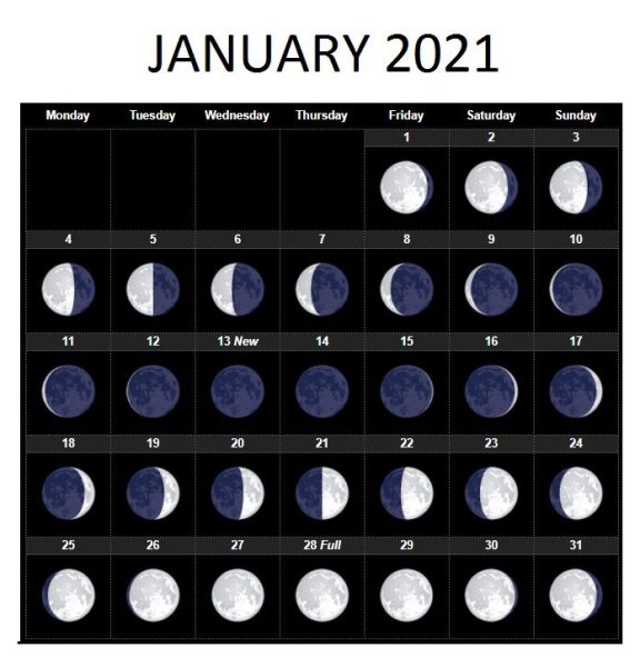 Moon phase Calendar 2021