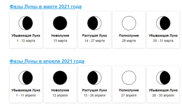 Лунный календарь 2021 года фазы Луны