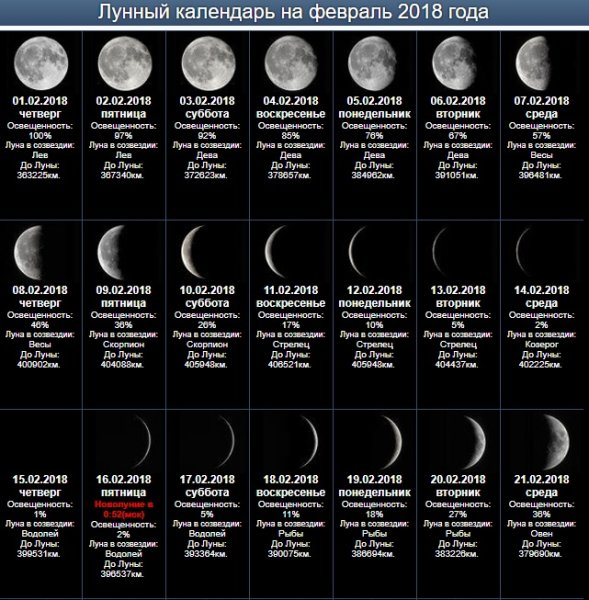 Фазы Луны на 2021 год таблица