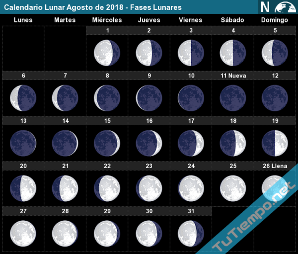 Moon phases 2021