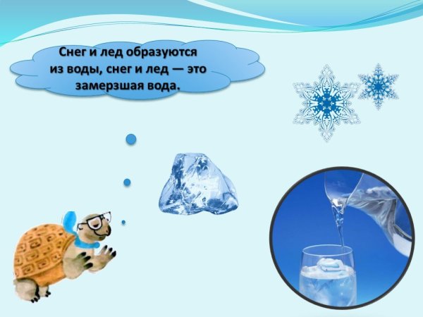 Презентация снег и лед