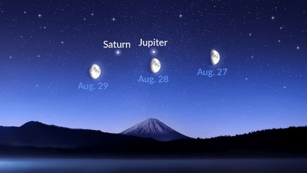 Сатурн на ночном небе