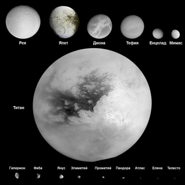 Самые крупные спутники Сатурна