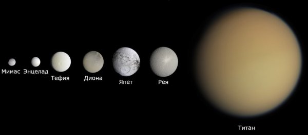 Главные спутники Сатурна