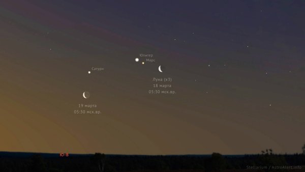 Луна Юпитер Марс Сатурн
