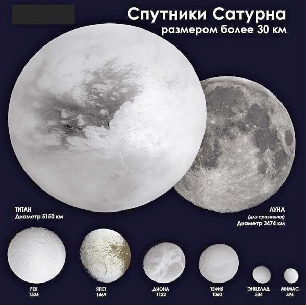 Естественные спутники Сатурна