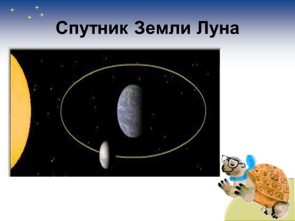 Вращение Луны вокруг земли