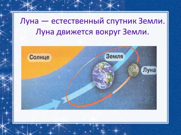 Луна Спутник земли окружающий мир 1 класс