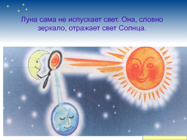 Луна отражает Солнечный свет