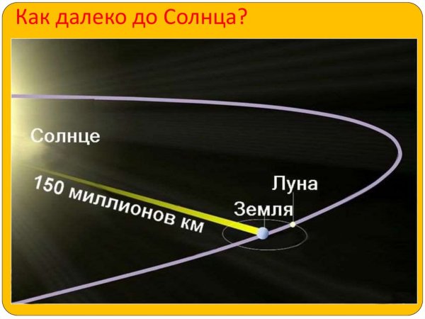 Дистанция от земли до солнца