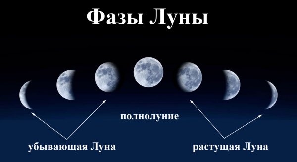 Луна фазы убывающая