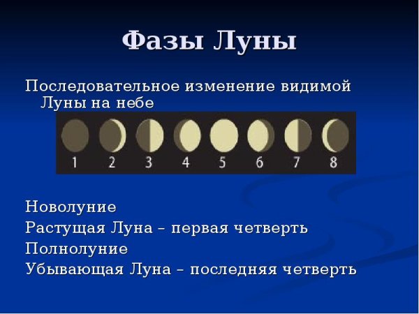 Смена фаз Луны