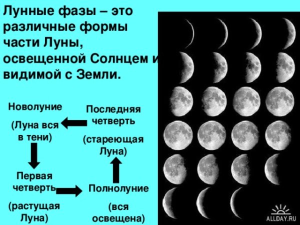 Растущая и стареющая Луна