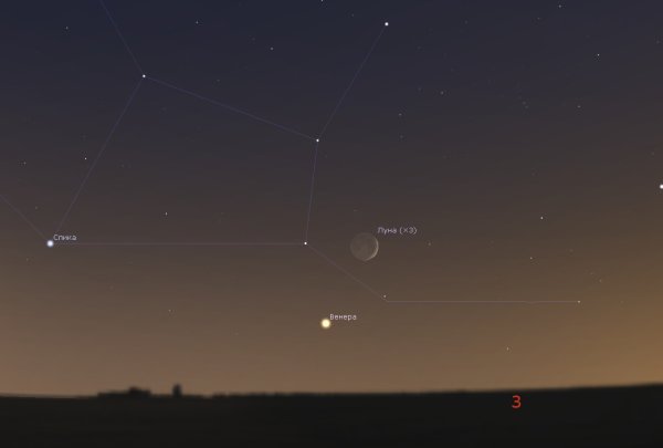 Марс Венера Юпитер