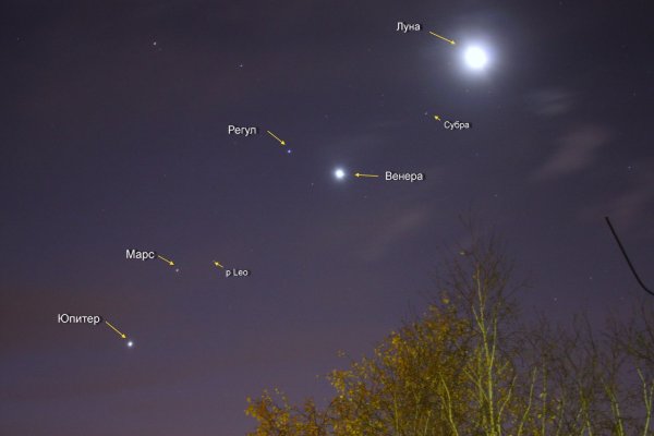 Парад планет 2020 4 июля