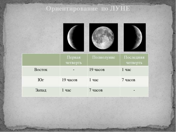 Ориентироваться по Луне