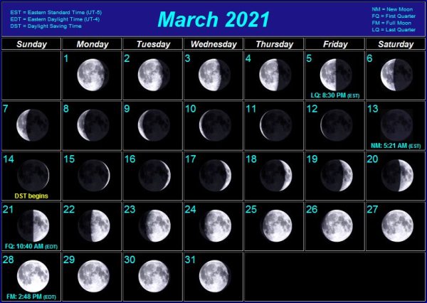 Moon phases 2021