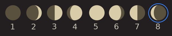 Изменение облика Луны