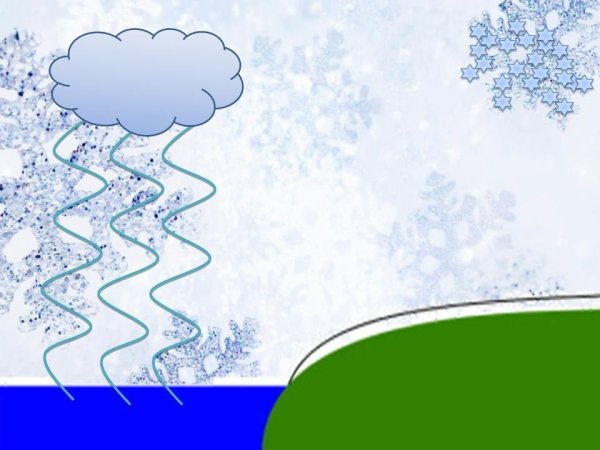 Нарисовать снег и лед