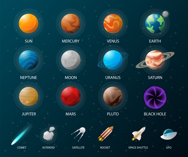 Меркурий Венера земля Луна Марс Юпитер Сатурн Уран Нептун Плутон