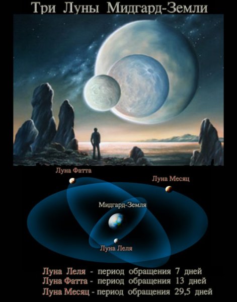 Три Луны Мидгард земли