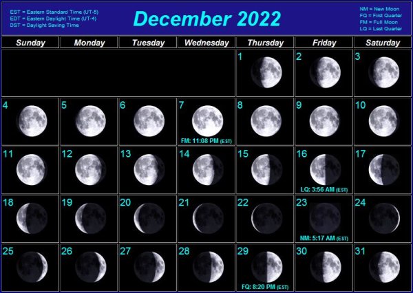 Календарь новолуний и полнолуний на 2022 год