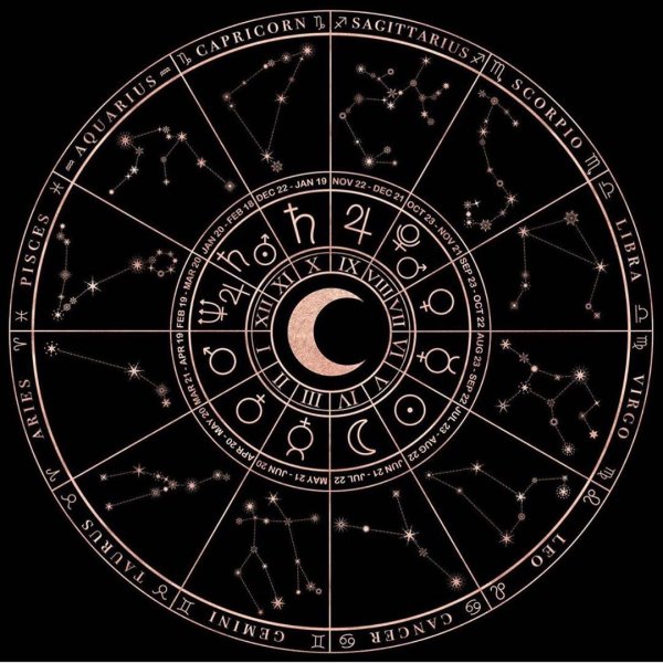 Знаки зодиака астрономия