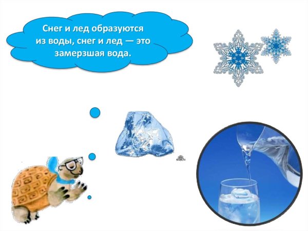 Снег превращается в воду