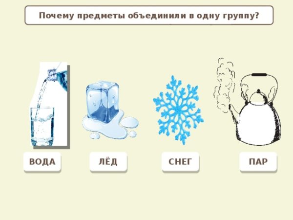 Схемы опытов со снегом и льдом