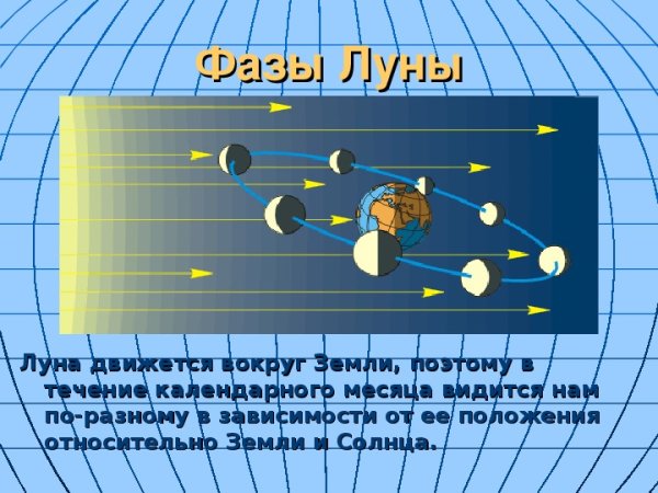 Положение солнца земли и Луны