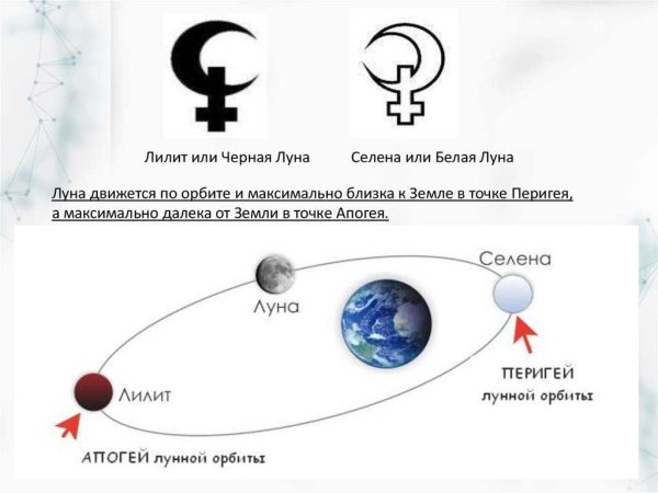 Черная Луна Лилит символ