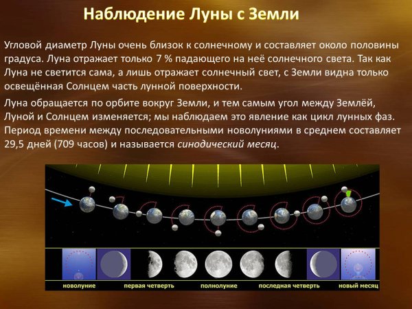 Наблюдение Луны