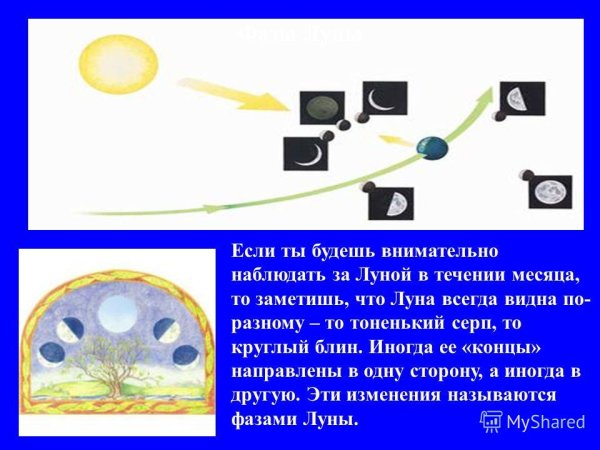 Наблюдение за фазами Луны