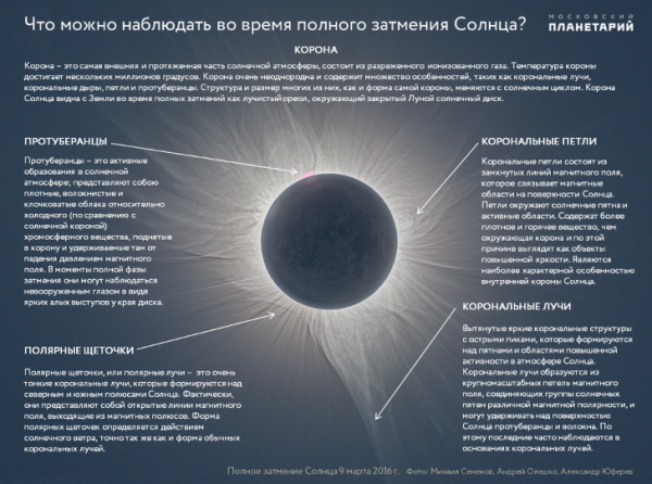 Солнечная корона