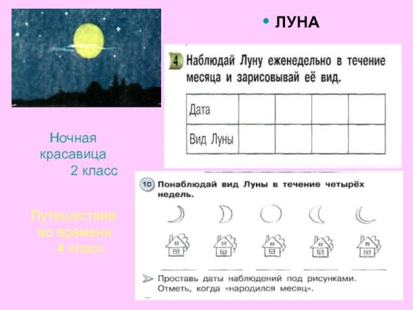 Дневник наблюдений за луной