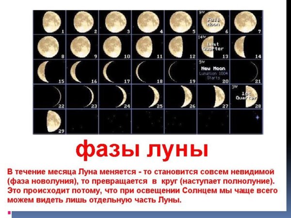 Наблюдение за фазами Луны