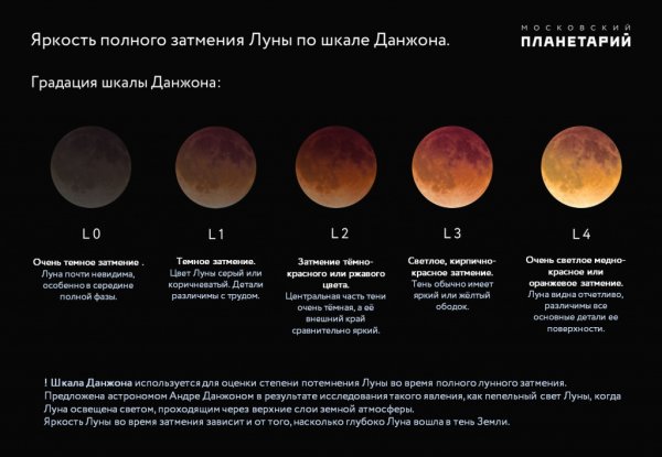 Лунное затмение шкала Данжона