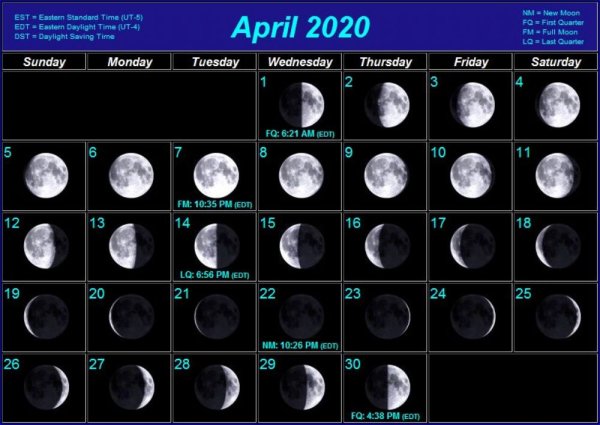 Лунные фазы декабрь 2020