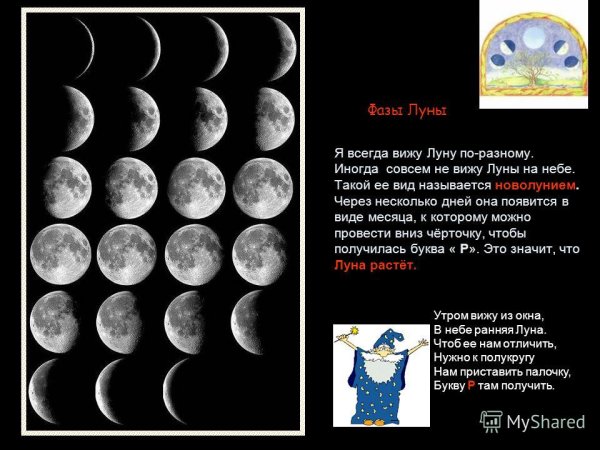 Фазы Луны на небе