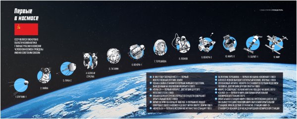 Первые в космосе инфографика