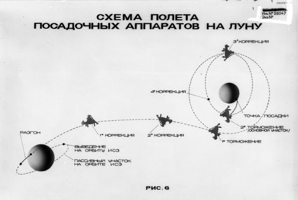 Схема полета на луну Аполлон 11