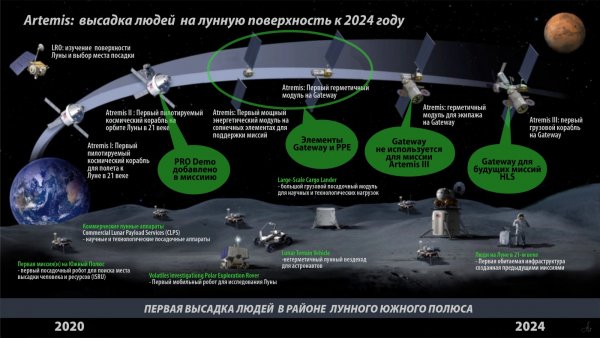 Artemis Лунная программа