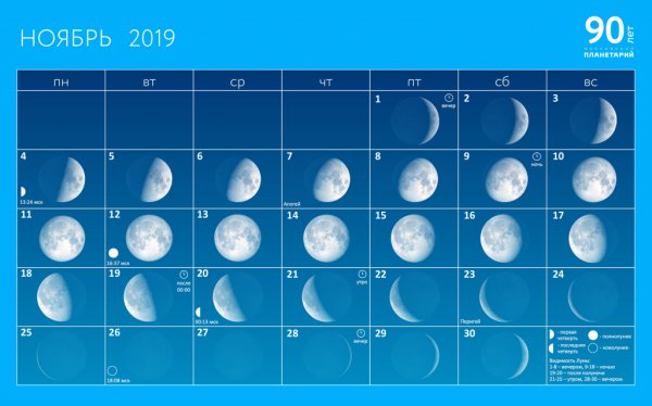 Фазы Луны в ноябре 2019
