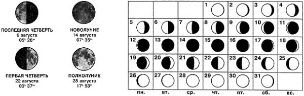 Фазы Луны в течение месяца рисунок