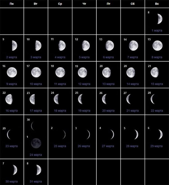 Новолуние в марте 2020