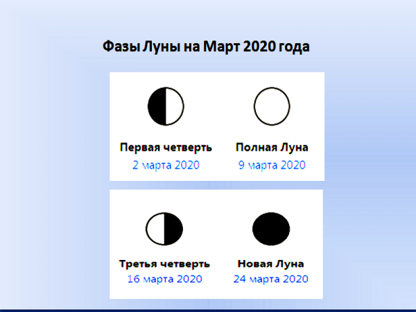Фазы Луны март 2020