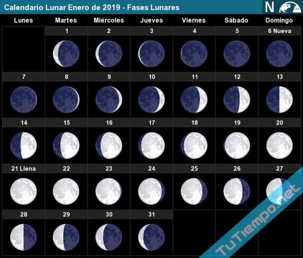 Moon phases 2021